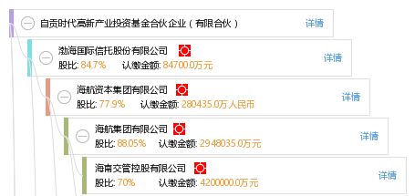 自貢時代高新產業(yè)投資基金合伙企業(yè) 有限合伙