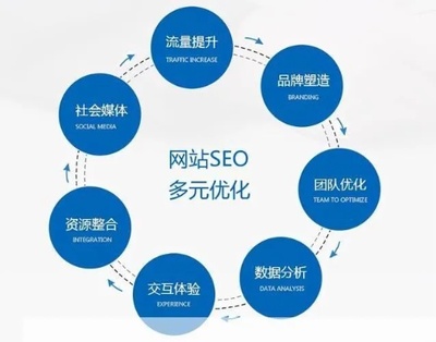 自貢網(wǎng)站優(yōu)化外包,提升網(wǎng)站性能,實(shí)現(xiàn)卓越用戶體驗(yàn)