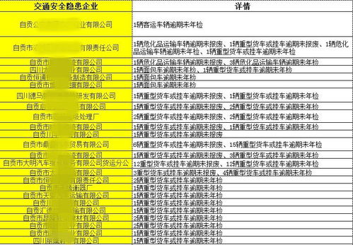注意 自貢107人和24家企業(yè)被交警點名了 就因為這個...