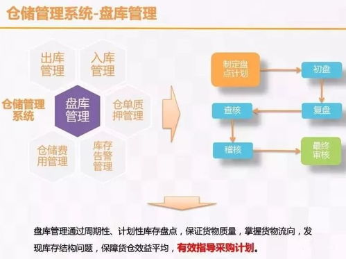 云威榜第357期 物聯(lián)網(wǎng)技術(shù)服務(wù)引領(lǐng)智慧物流與大數(shù)據(jù)解決方案