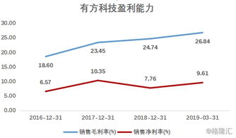 有方科技 深耕物聯(lián)網(wǎng)接入通信，賦能萬(wàn)物互聯(lián)新生態(tài)