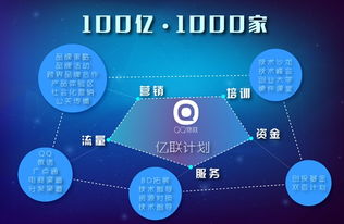 物聯(lián)網(wǎng)新篇章 讓硬件“社交”起來(lái)——專(zhuān)訪QQ物聯(lián)毛華